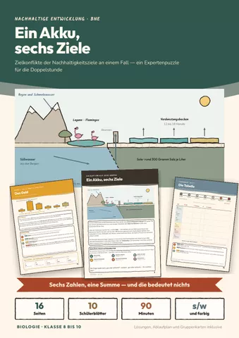 Cover: Nachhaltigkeit Expertenpuzzle