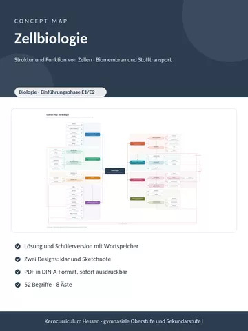 Cover: Concept Map Zellbiologie