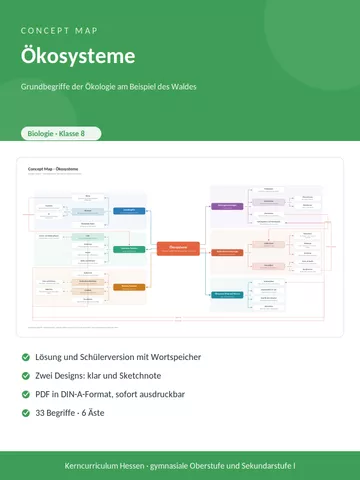 Cover: Concept Map Ökosysteme