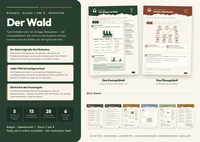 Cover: Der Wald – Ökosystem, Biologie Klasse 7/8