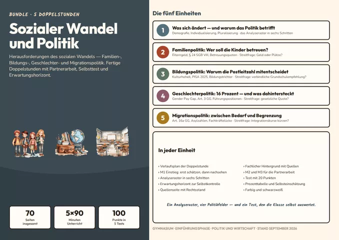 Cover: Sozialer Wandel und Politik